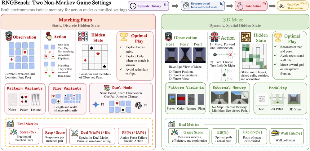 RNG-Bench Matching Pairs and 3D Maze environments for evaluating memory and reasoning